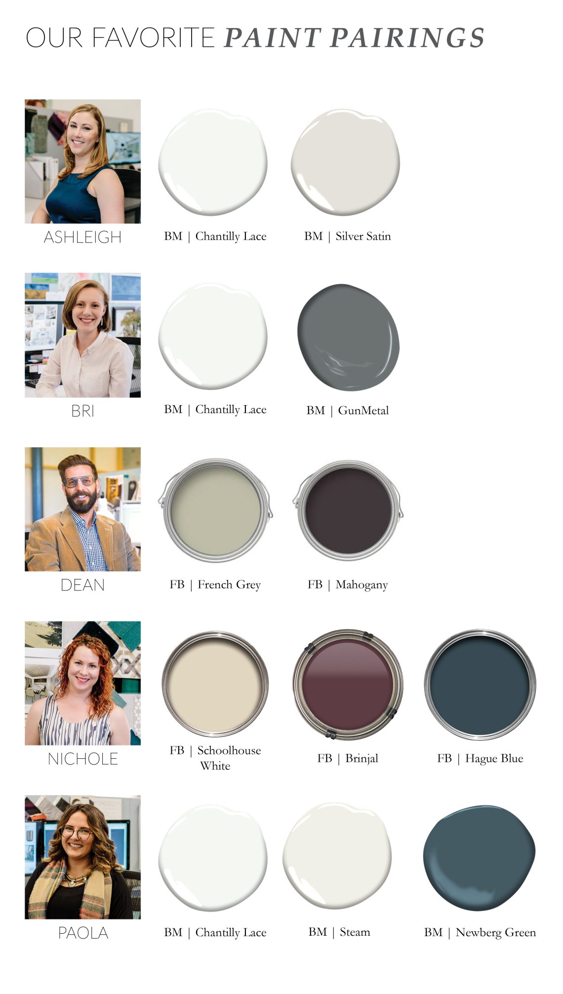 Employees favorite paint color combinations